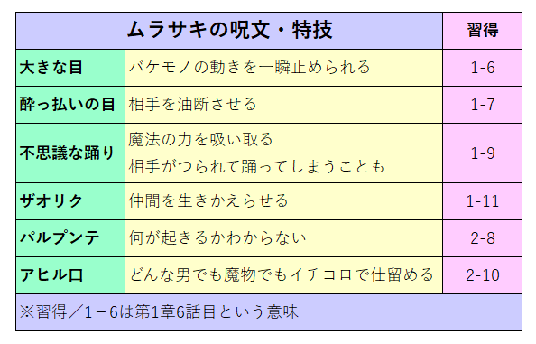 山田孝之主演ドラマ 勇者ヨシヒコと導かれし七人 キャストや放送局 よろず堂通信