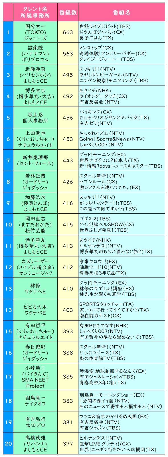 2016ブレイク芸人ランキング 1位はメイプル超合金 Oricon News